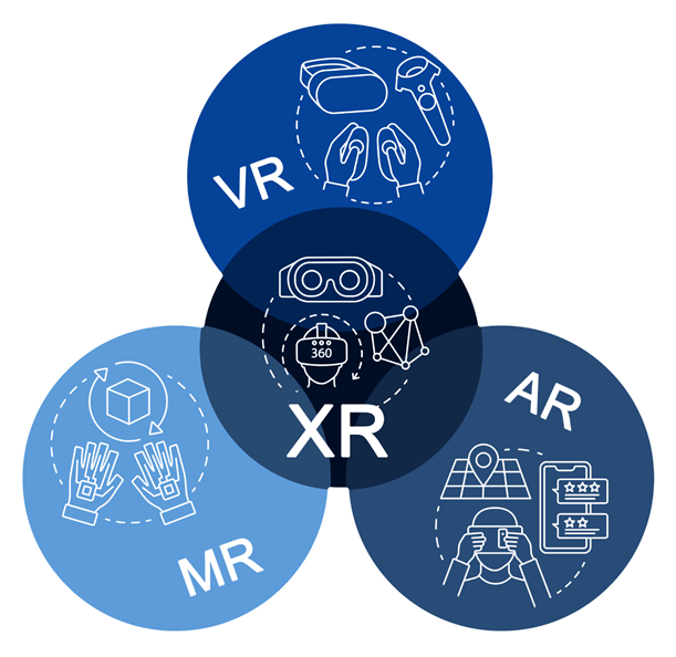 Realtà estesa XR infinitydev napoli